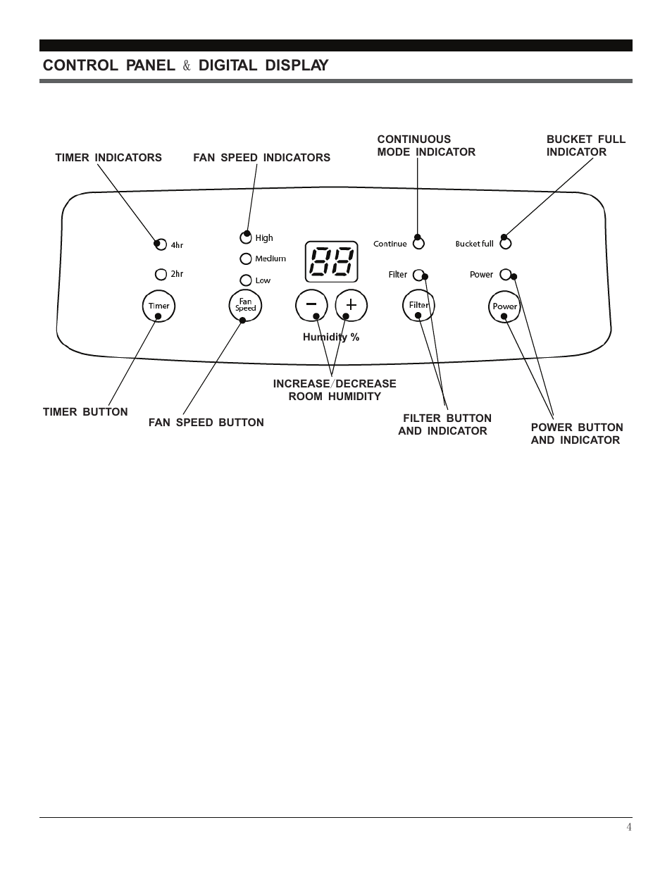 Control panel & digital display | Soleus Air SG-DEH-70-1A User Manual | Page 4 / 8