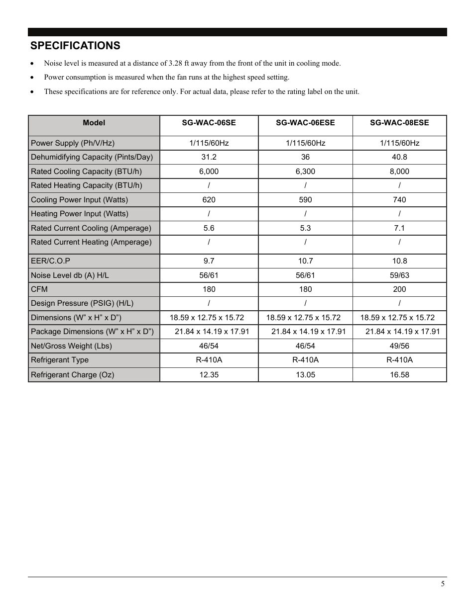 Specifications | SoleusAir SG-WAC-06ESE User Manual | Page 6 / 16