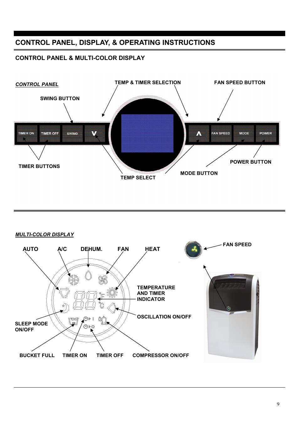 Control panel, display, & operating instructions | Soleus Air PH4-12R-01 User Manual | Page 9 / 16