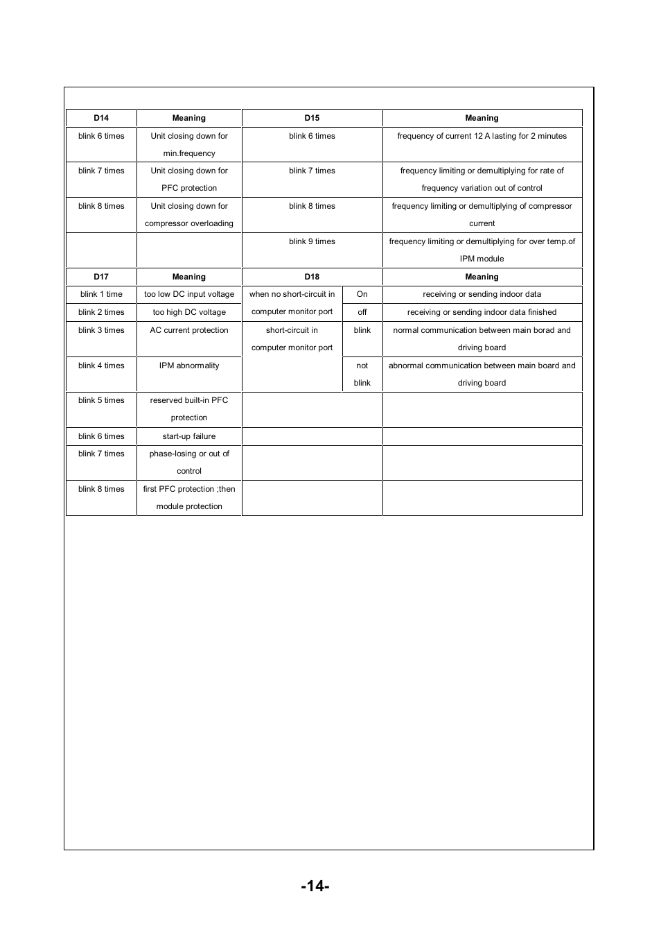 Soleus Air KFHHP-22 User Manual | Page 14 / 32