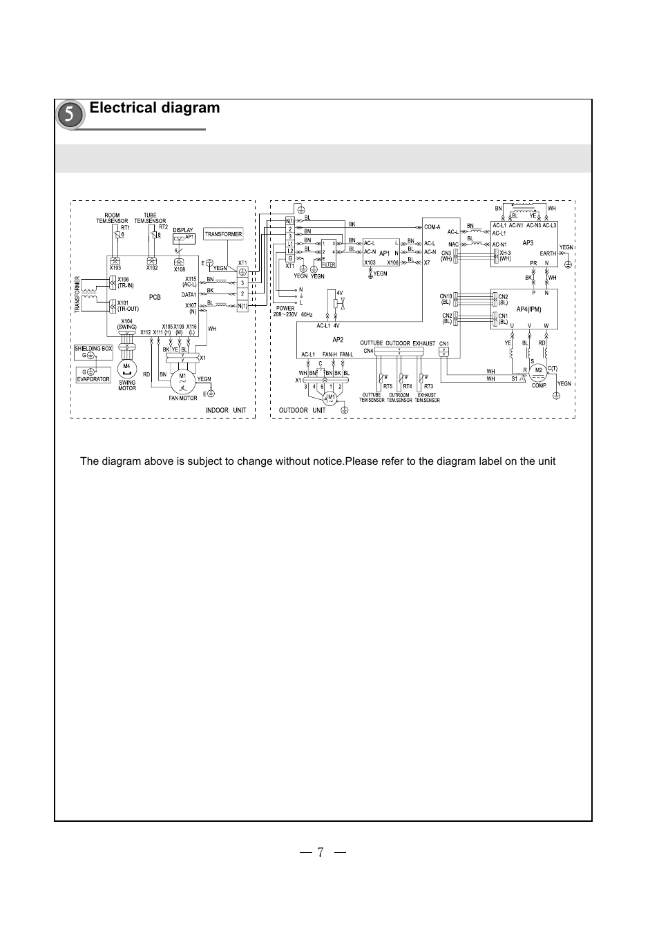 Soleus Air KFHHP-22 User Manual | Page 7 / 32