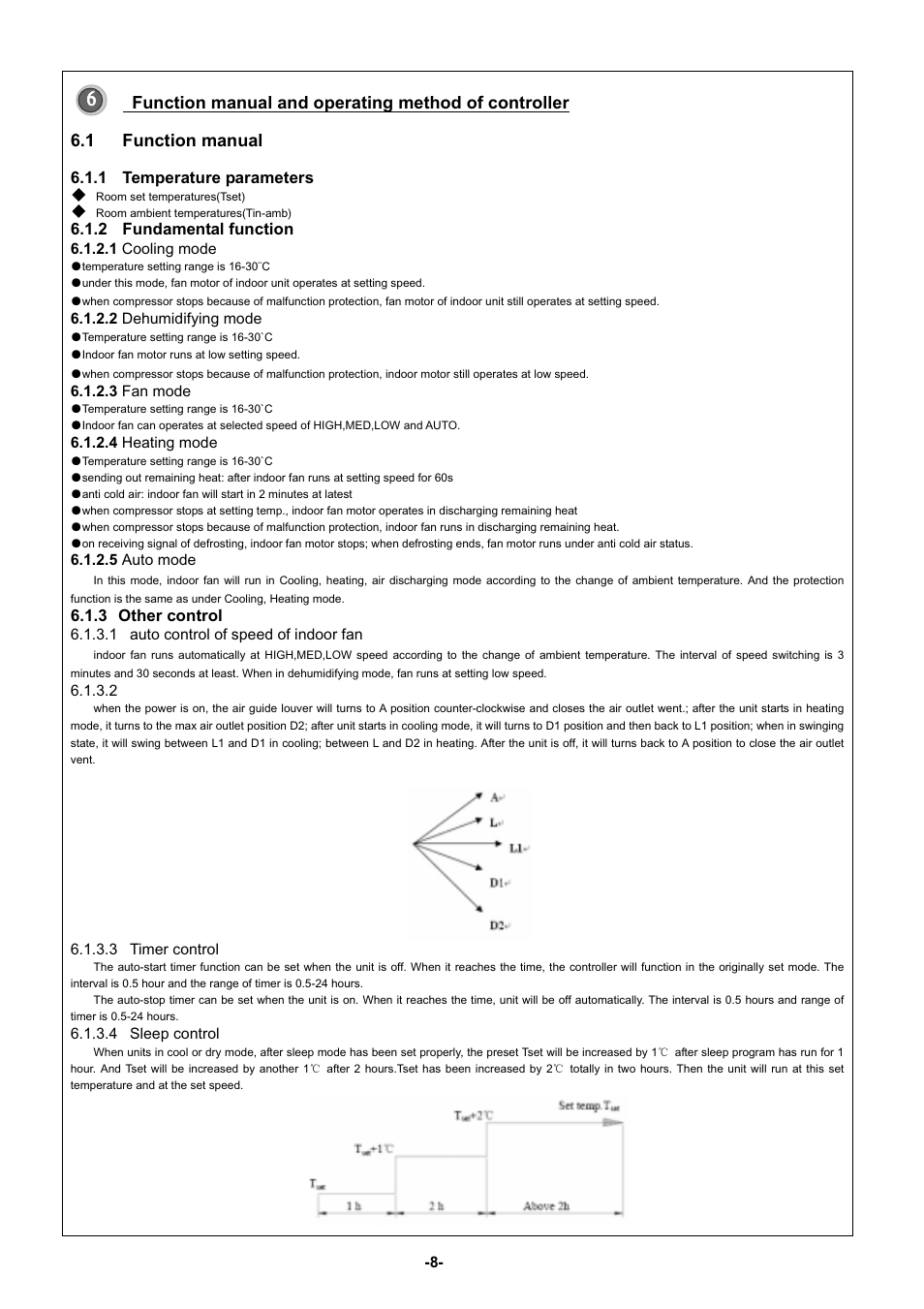 Soleus Air KFHHP-22 User Manual | Page 8 / 32