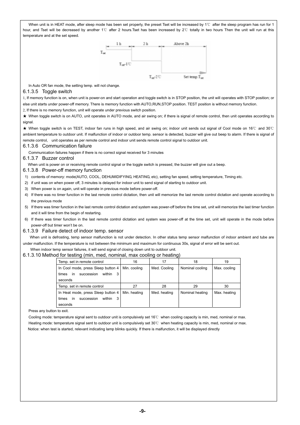 Soleus Air KFHHP-22 User Manual | Page 9 / 32