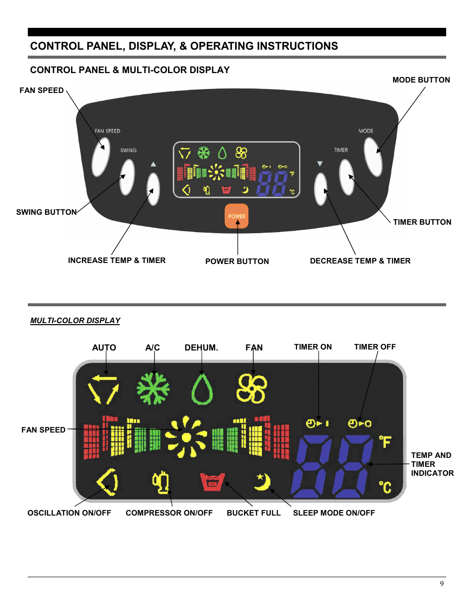 Control panel, display, & operating instructions | Soleus Air PE2-07R-62 User Manual | Page 9 / 16