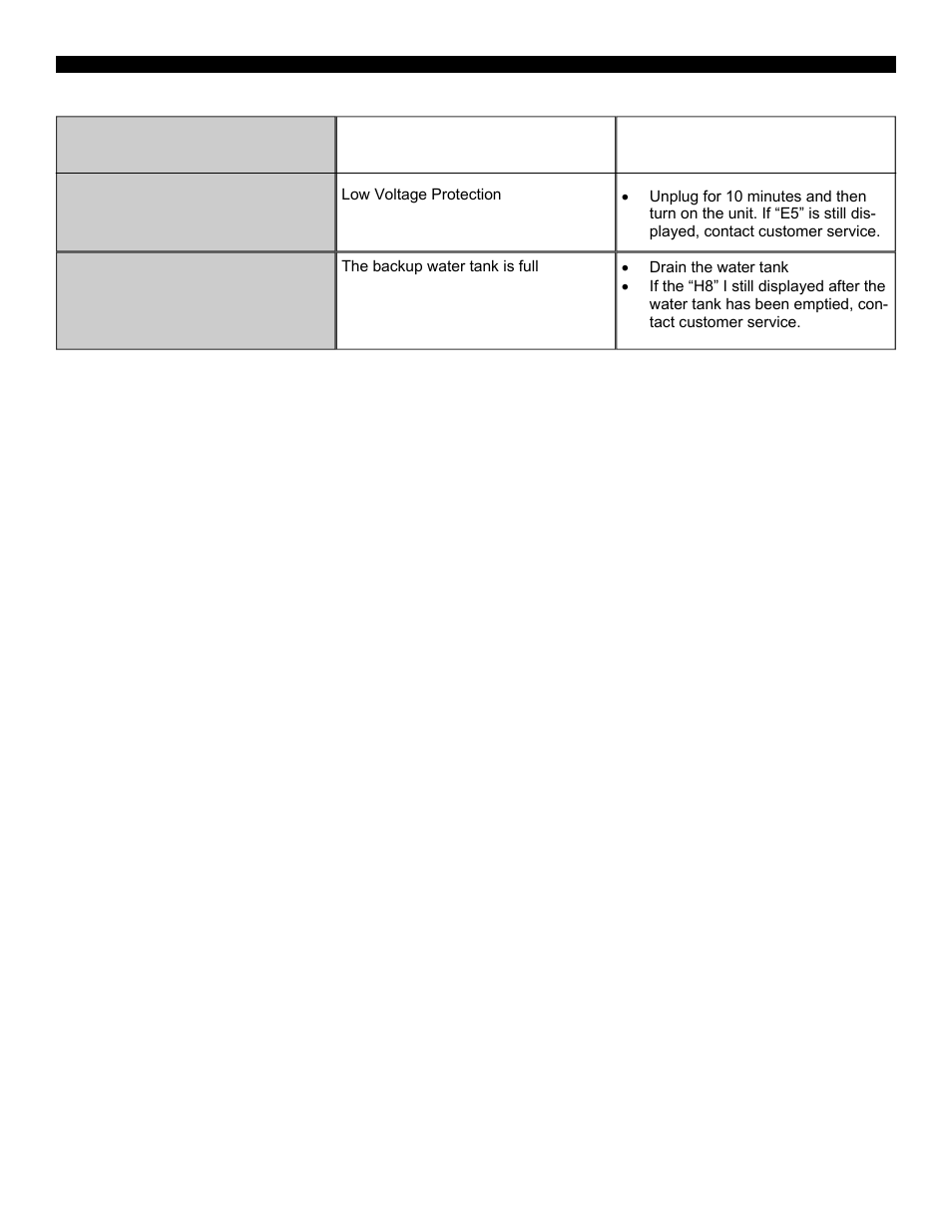 Troubleshooting (cont.) | Soleus Air 10 User Manual | Page 14 / 15