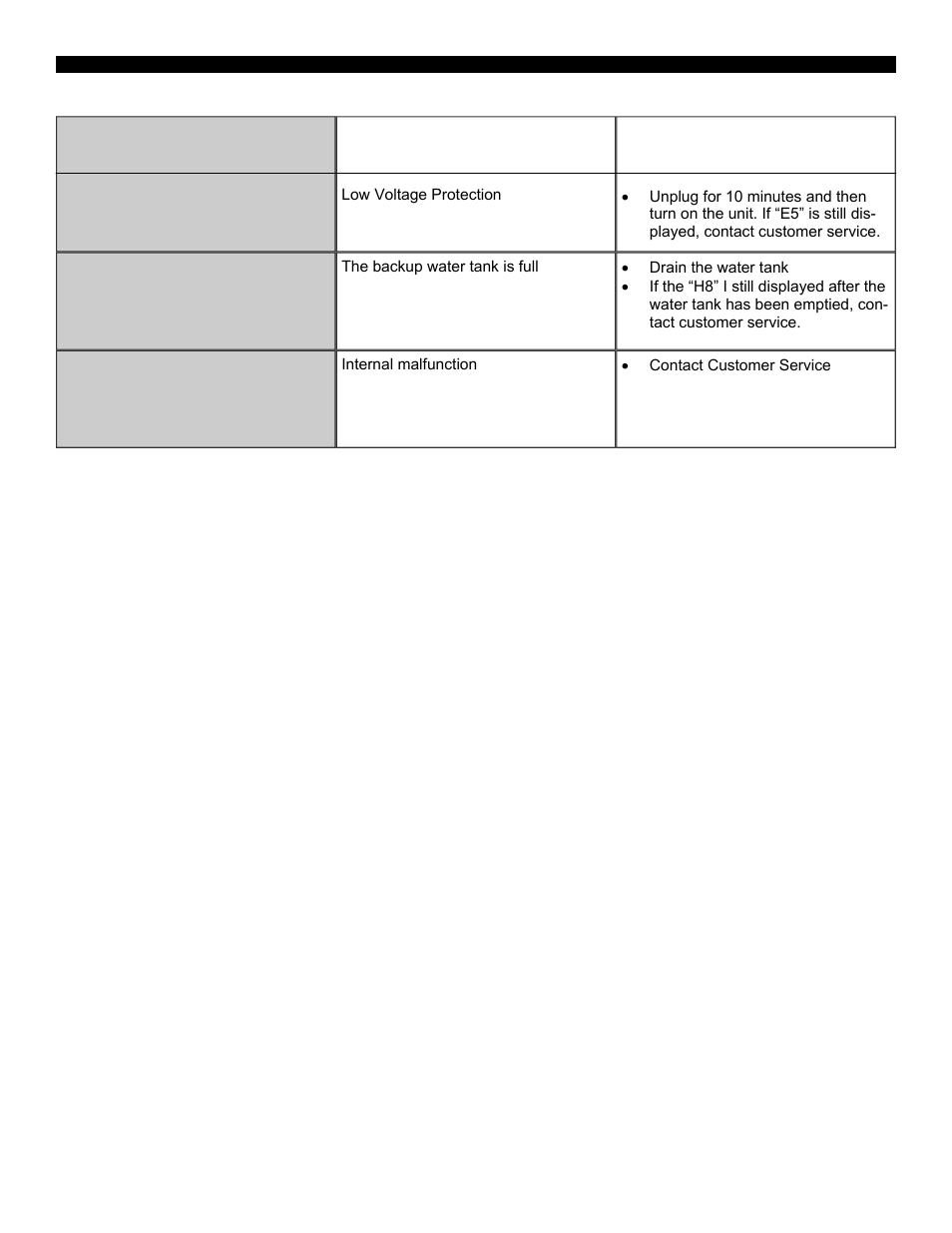 Troubleshooting (cont.) | SoleusAir SG-PAC-12E1HP User Manual | Page 15 / 16