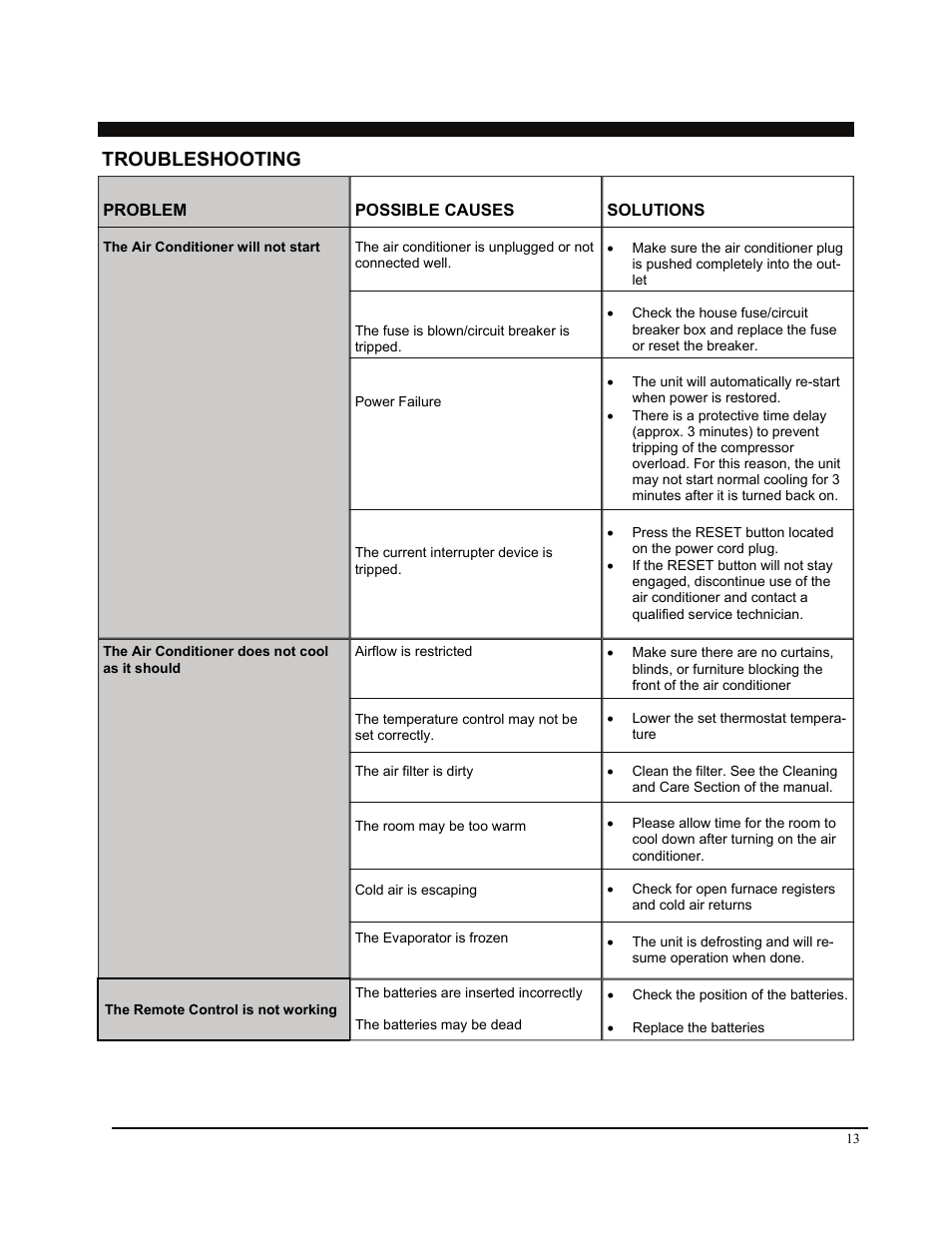 Troubleshooting | Soleus Air Portable Air Conditioner GM-PAC-08E3 User Manual | Page 13 / 16