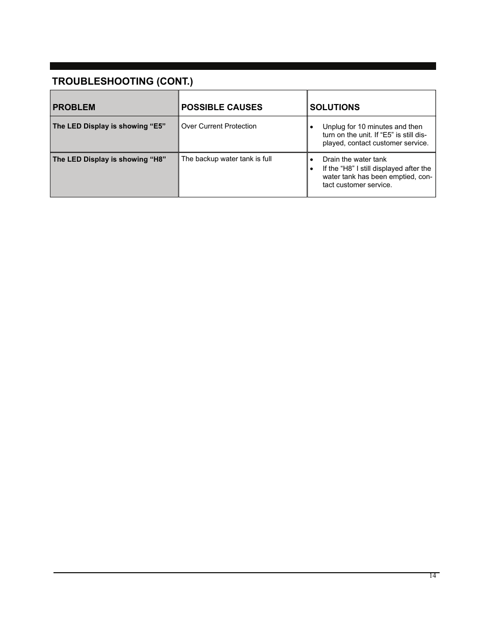 Troubleshooting (cont.) | Soleus Air Portable Air Conditioner GM-PAC-08E3 User Manual | Page 14 / 16
