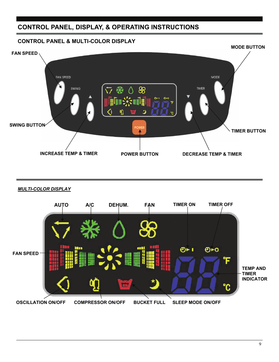 Control panel, display, & operating instructions | Soleus Air PE2-08R-62 User Manual | Page 9 / 16