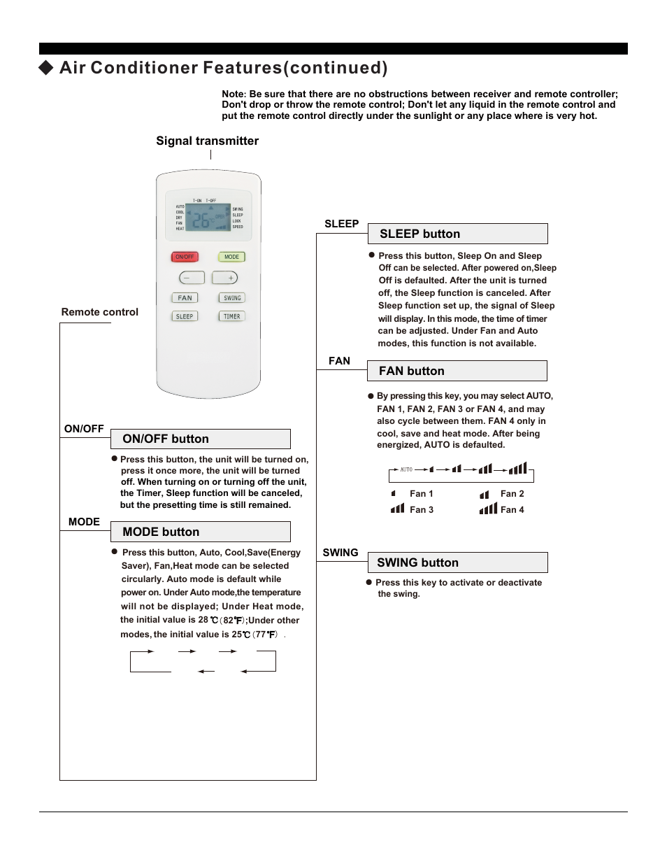 Air conditioner feature s(continued), On/off button, Signal transmitter | Mode button, Sleep button, Fan button, Swing button | SoleusAir SG-TTW-10HC User Manual | Page 8 / 20