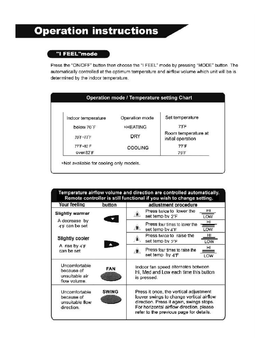 Soleus Air KFR/KFS Series User Manual | Page 11 / 32