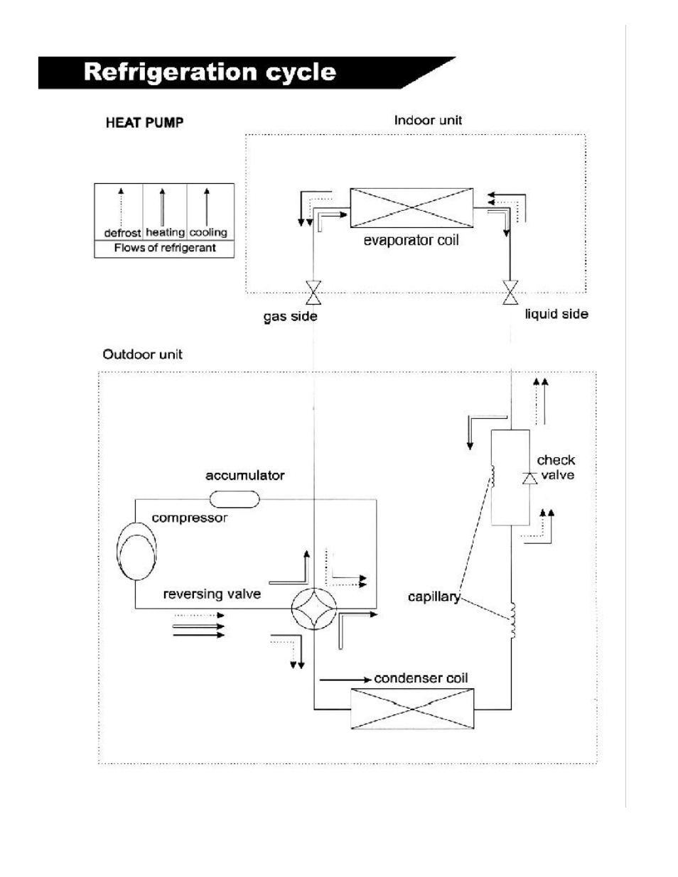 Soleus Air KFR/KFS Series User Manual | Page 16 / 32