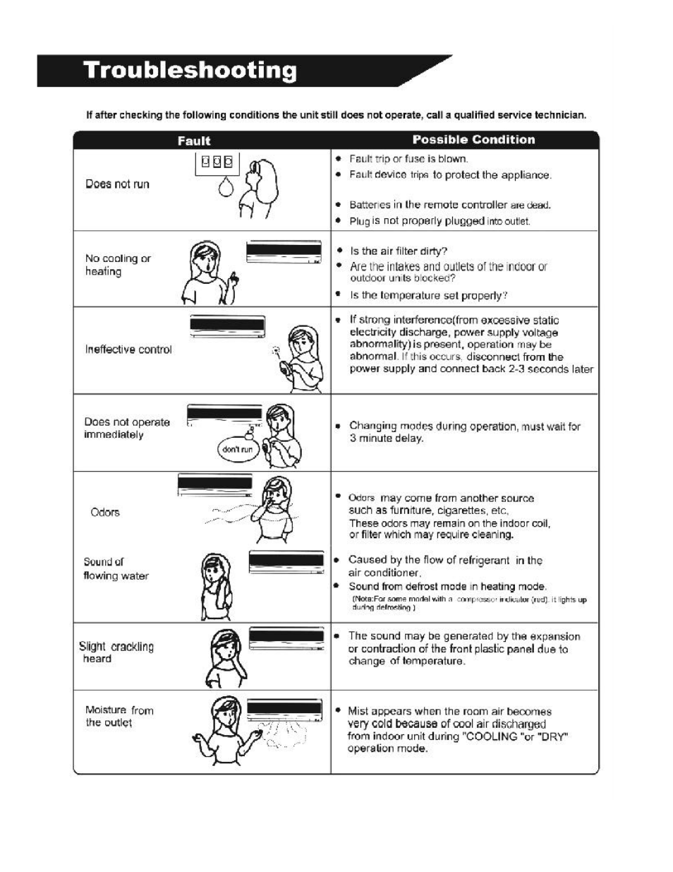 Soleus Air KFR/KFS Series User Manual | Page 31 / 32