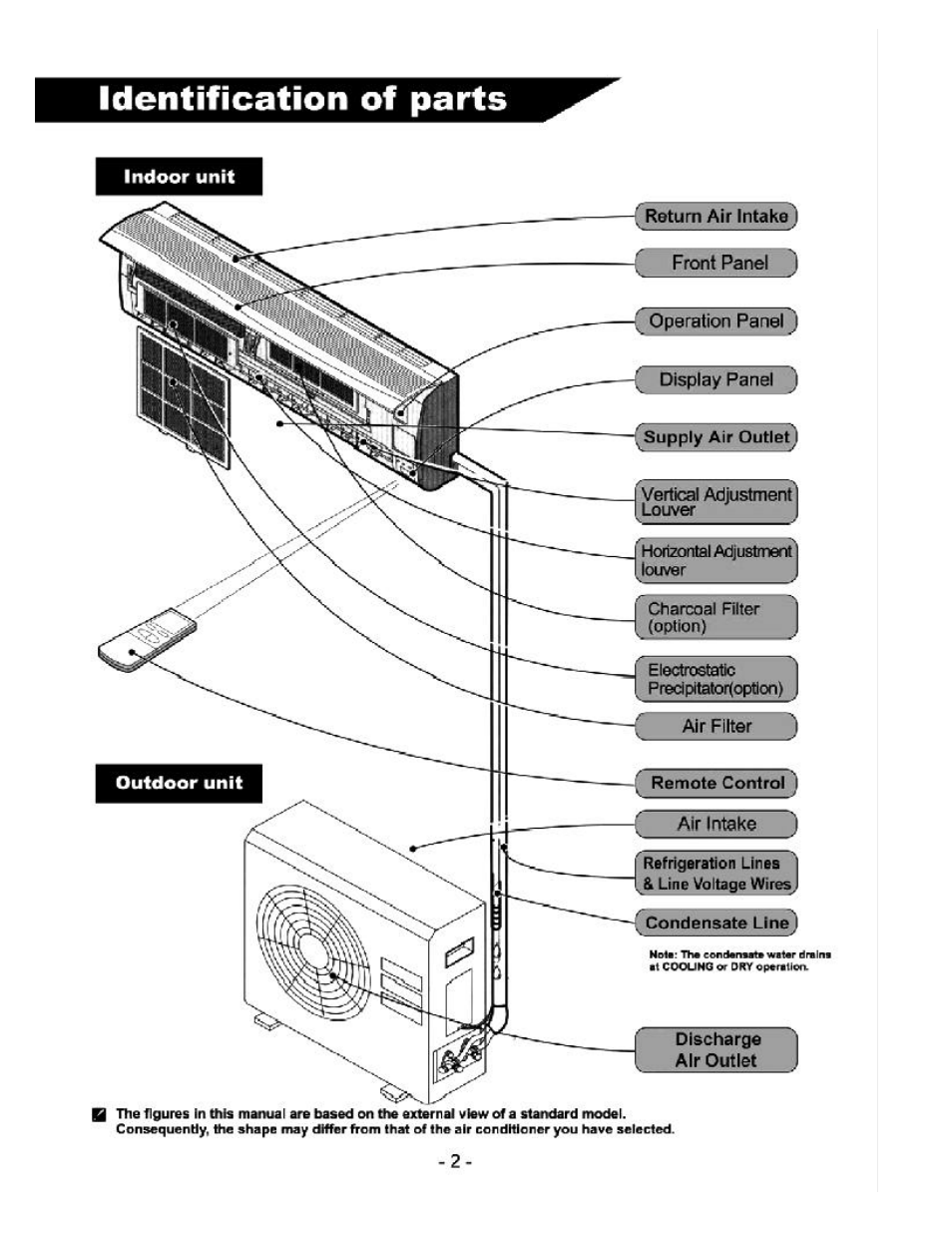 Soleus Air KFR/KFS Series User Manual | Page 4 / 32