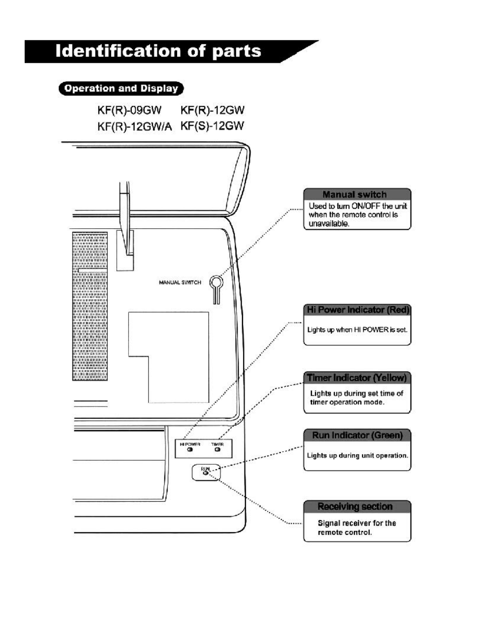 Soleus Air KFR/KFS Series User Manual | Page 5 / 32