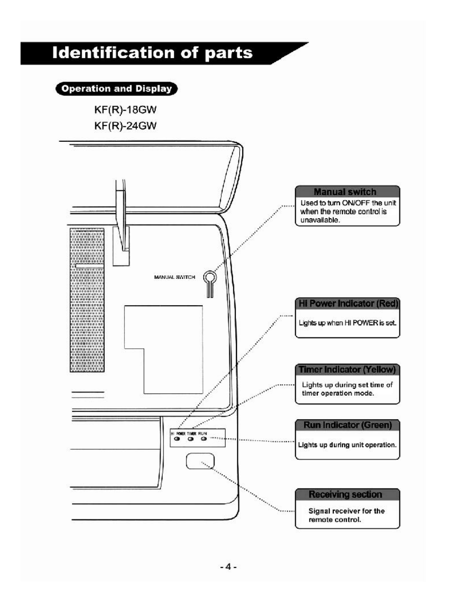 Soleus Air KFR/KFS Series User Manual | Page 6 / 32