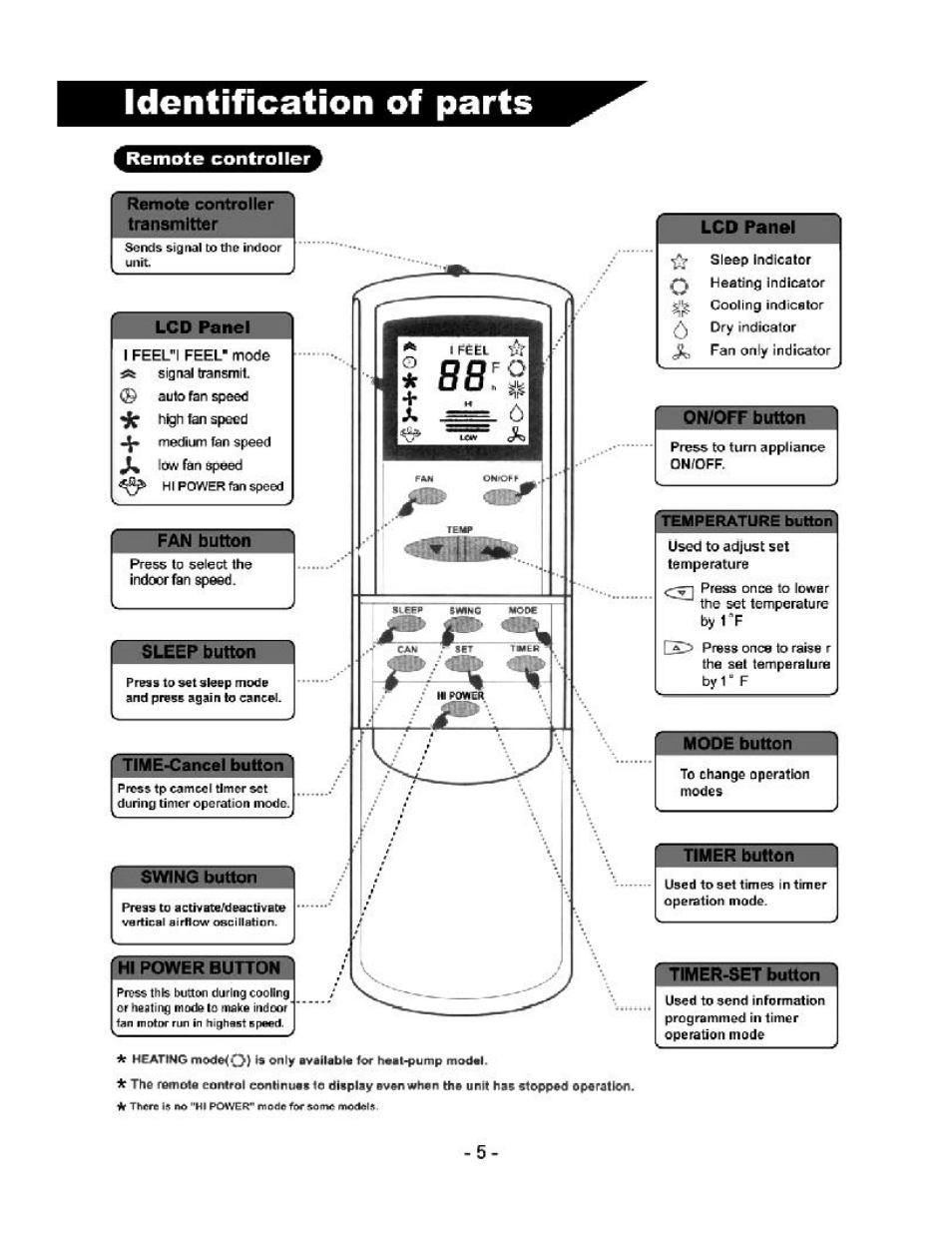 Soleus Air KFR/KFS Series User Manual | Page 7 / 32