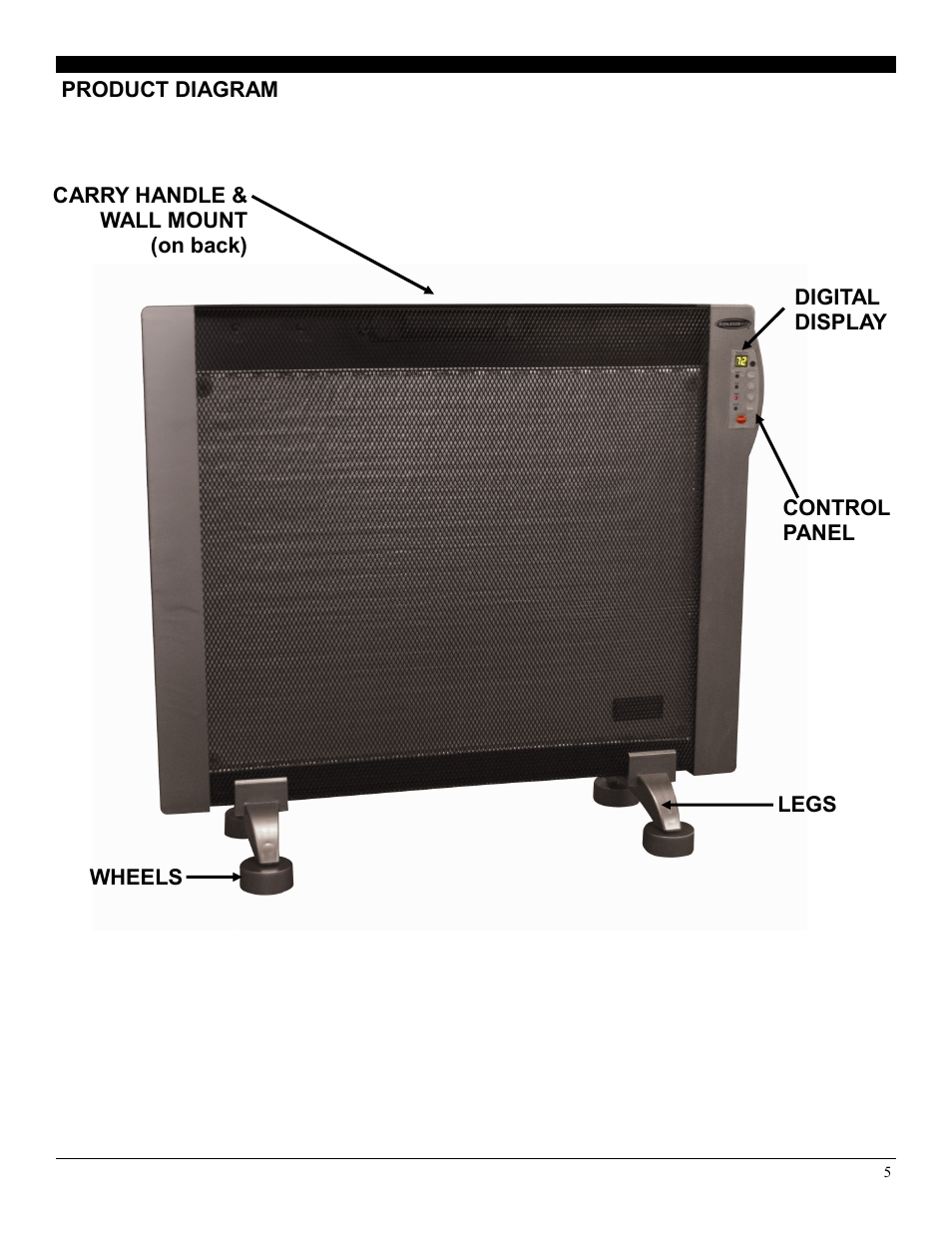 Soleus Air HGW-308R User Manual | Page 5 / 11