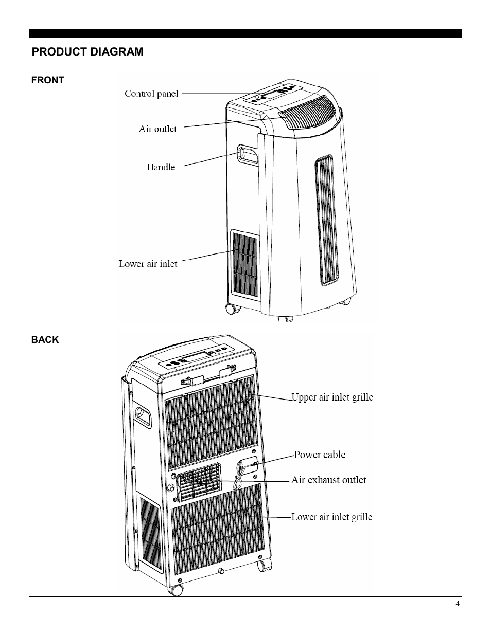 Soleus Air PE4-11R-03 User Manual | Page 4 / 16