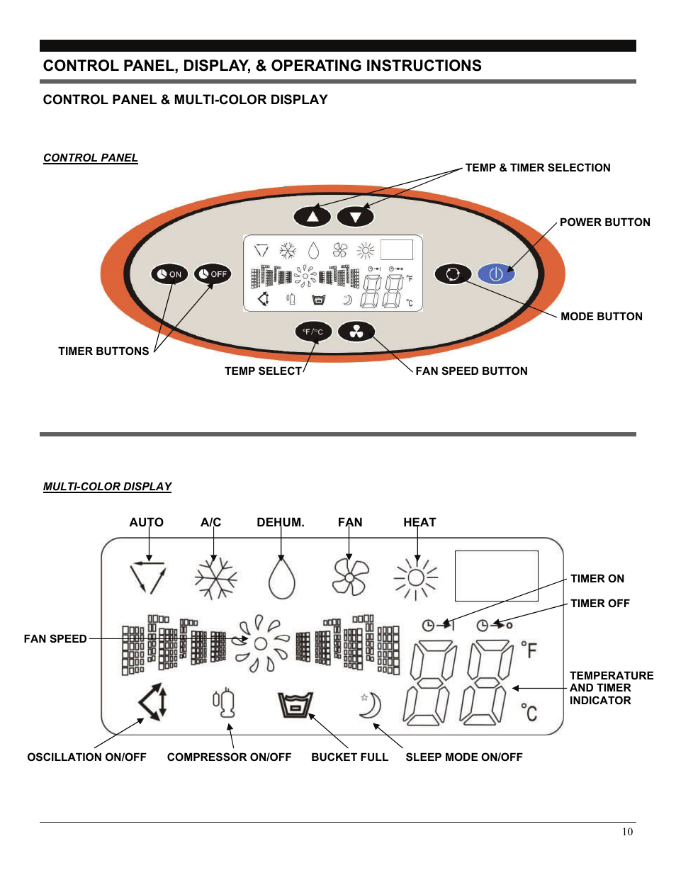 Control panel, display, & operating instructions | Soleus Air LX-140BL User Manual | Page 10 / 18