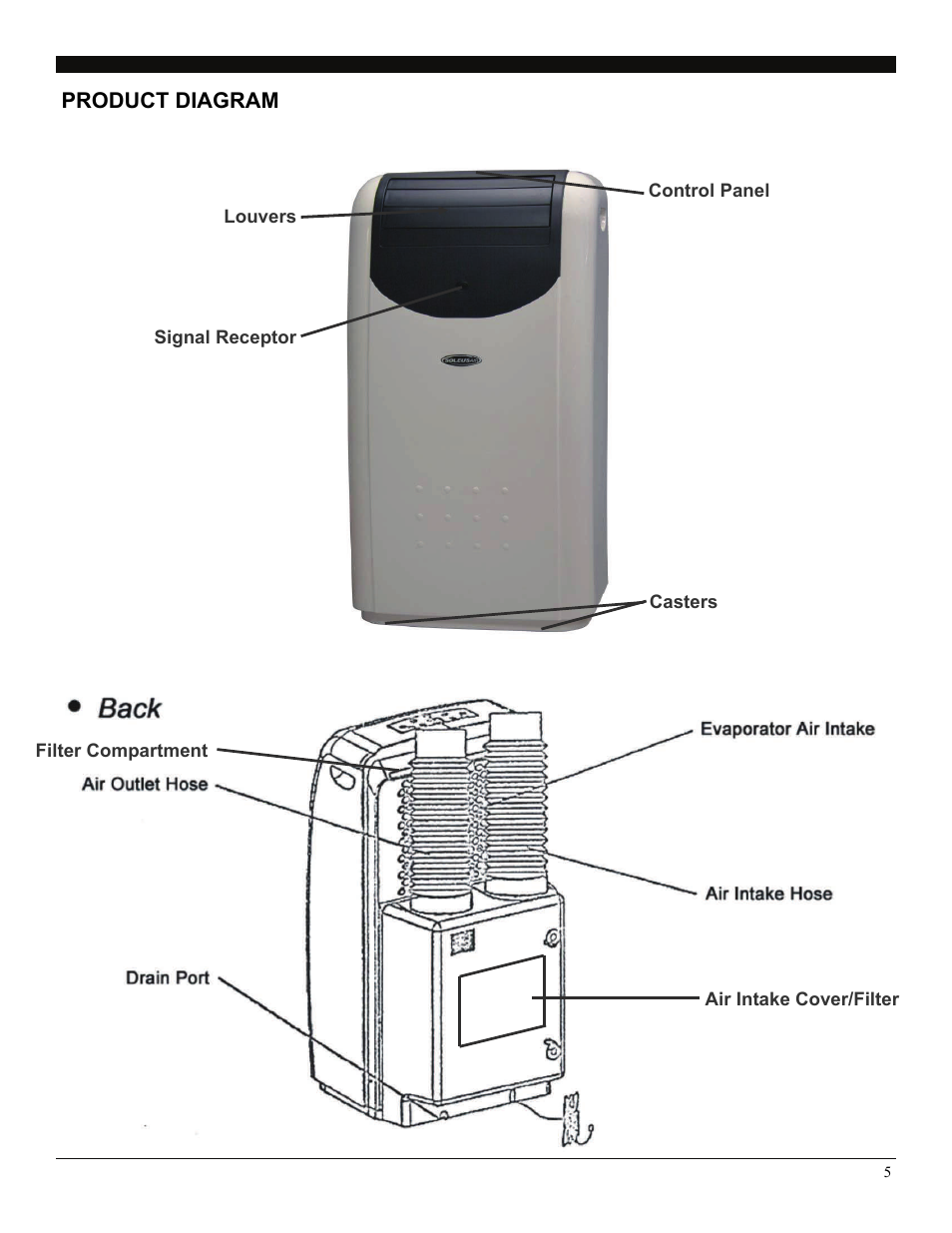 Product diagram | Soleus Air LX-140BL User Manual | Page 5 / 18
