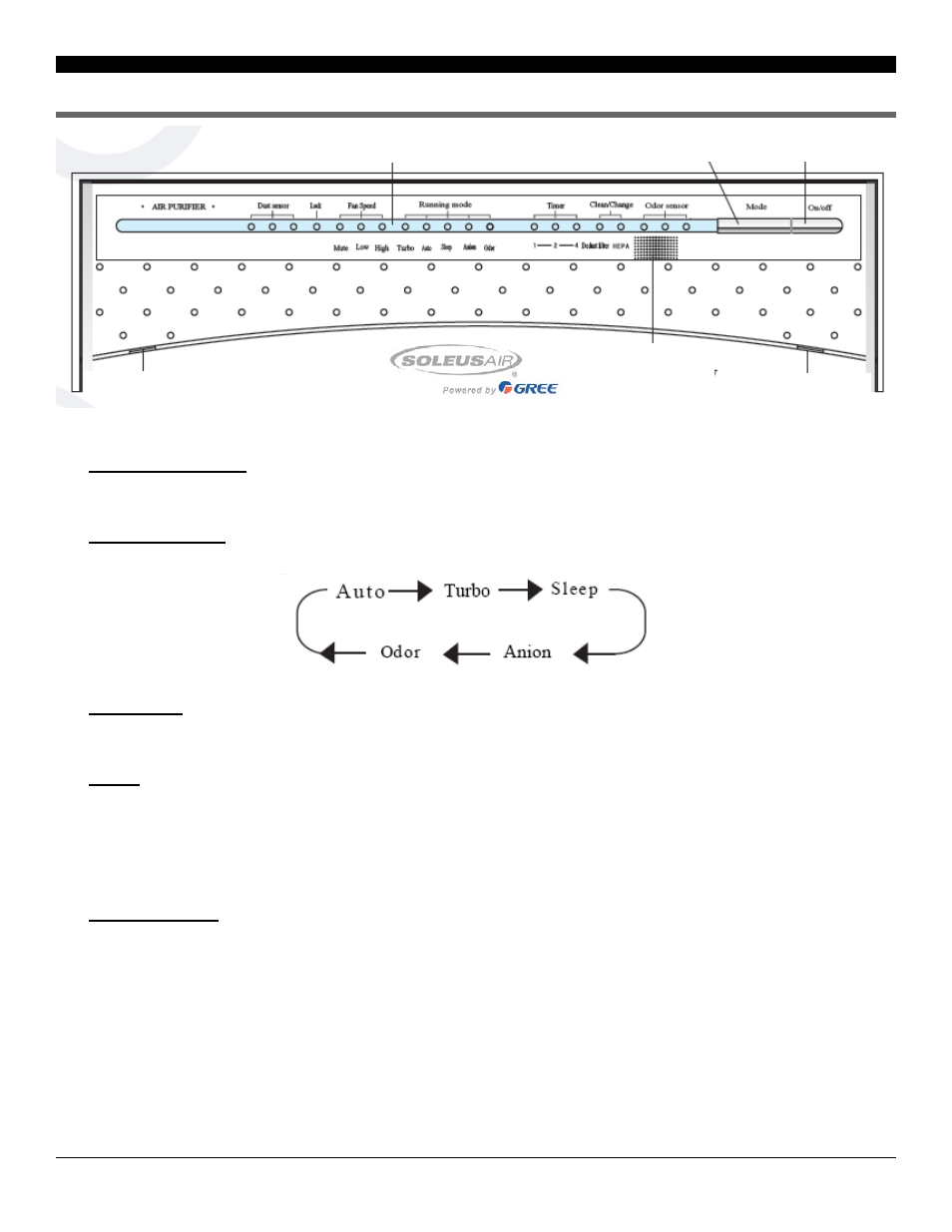 Controls & operation | SoleusAir AH1-CC-01 User Manual | Page 6 / 11