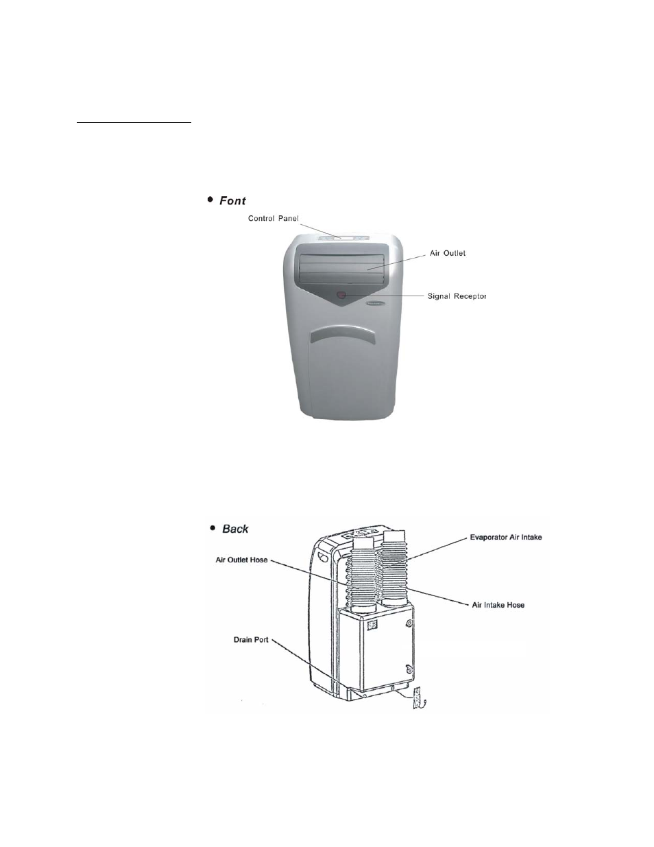 Names of parts | Soleus Air LX-120 User Manual | Page 4 / 14