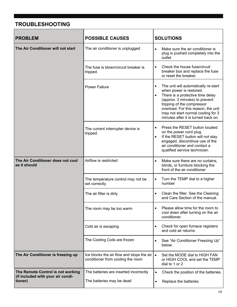 Troubleshooting | SoleusAir SG-WAC-05SM User Manual | Page 10 / 12