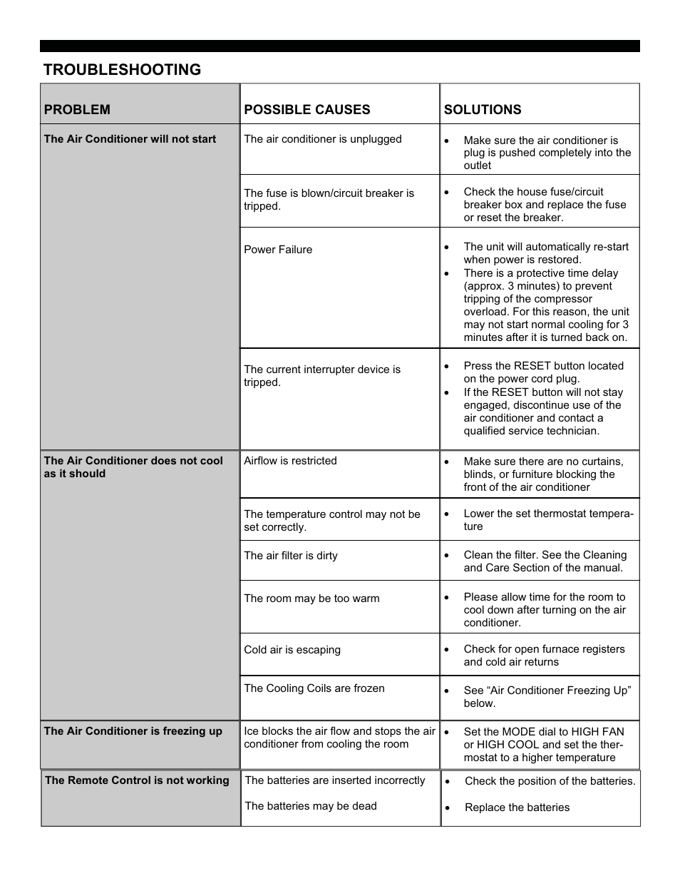 Troubleshooting | Soleus Air SG-TTW-10HC User Manual | Page 15 / 18