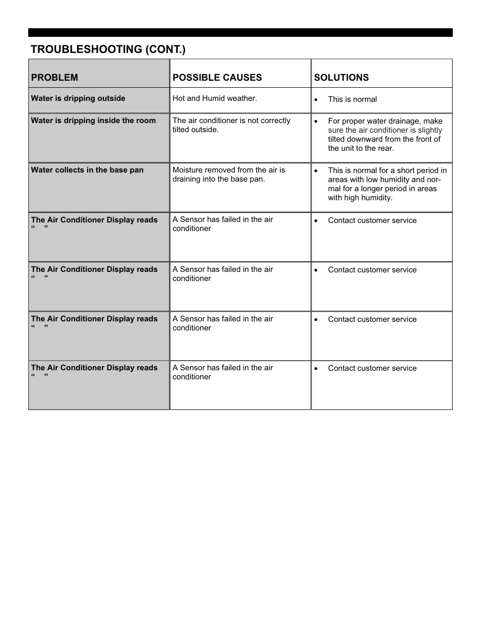 Troubleshooting (cont.) | Soleus Air SG-TTW-10HC User Manual | Page 16 / 18