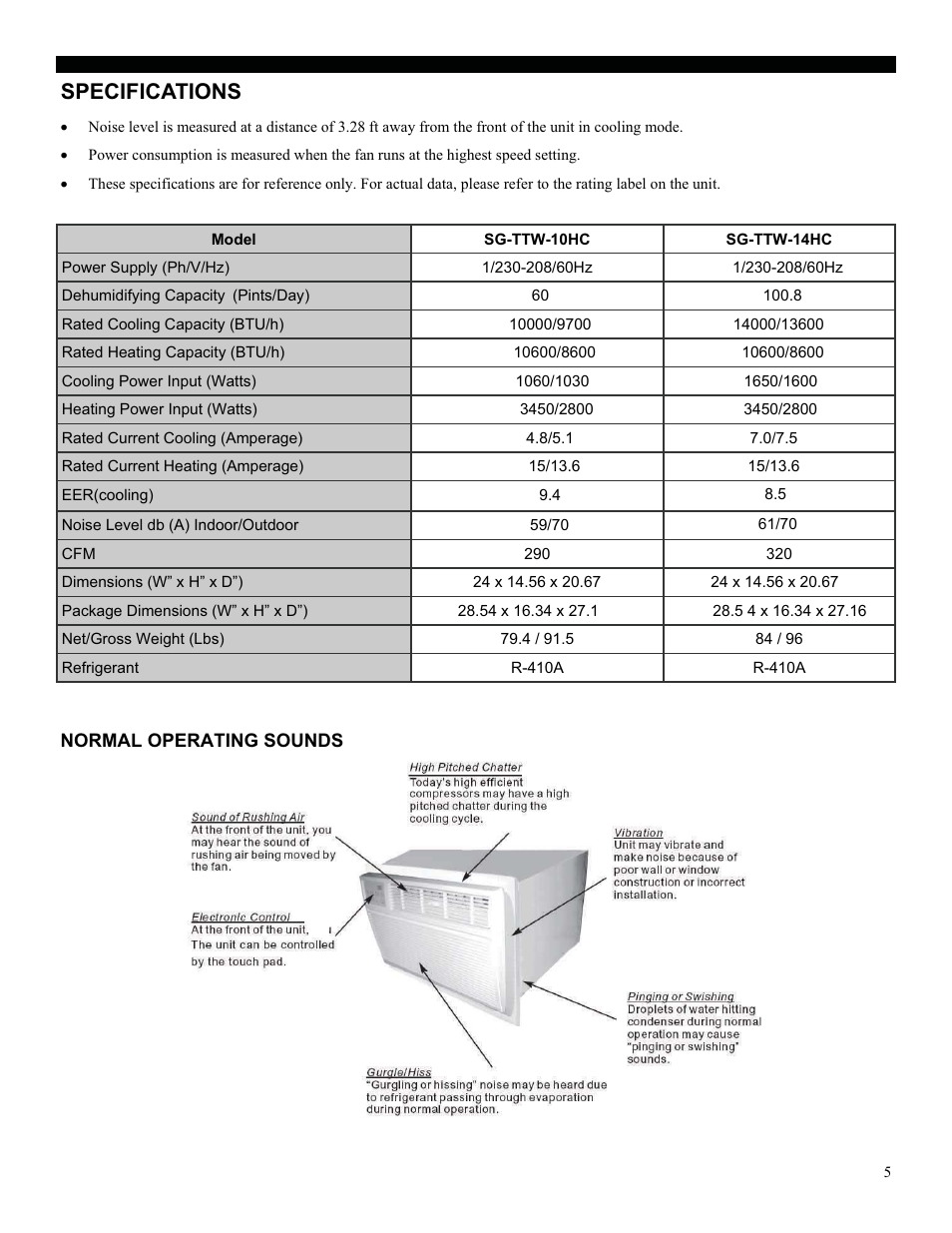 Specifications | Soleus Air SG-TTW-10HC User Manual | Page 6 / 18