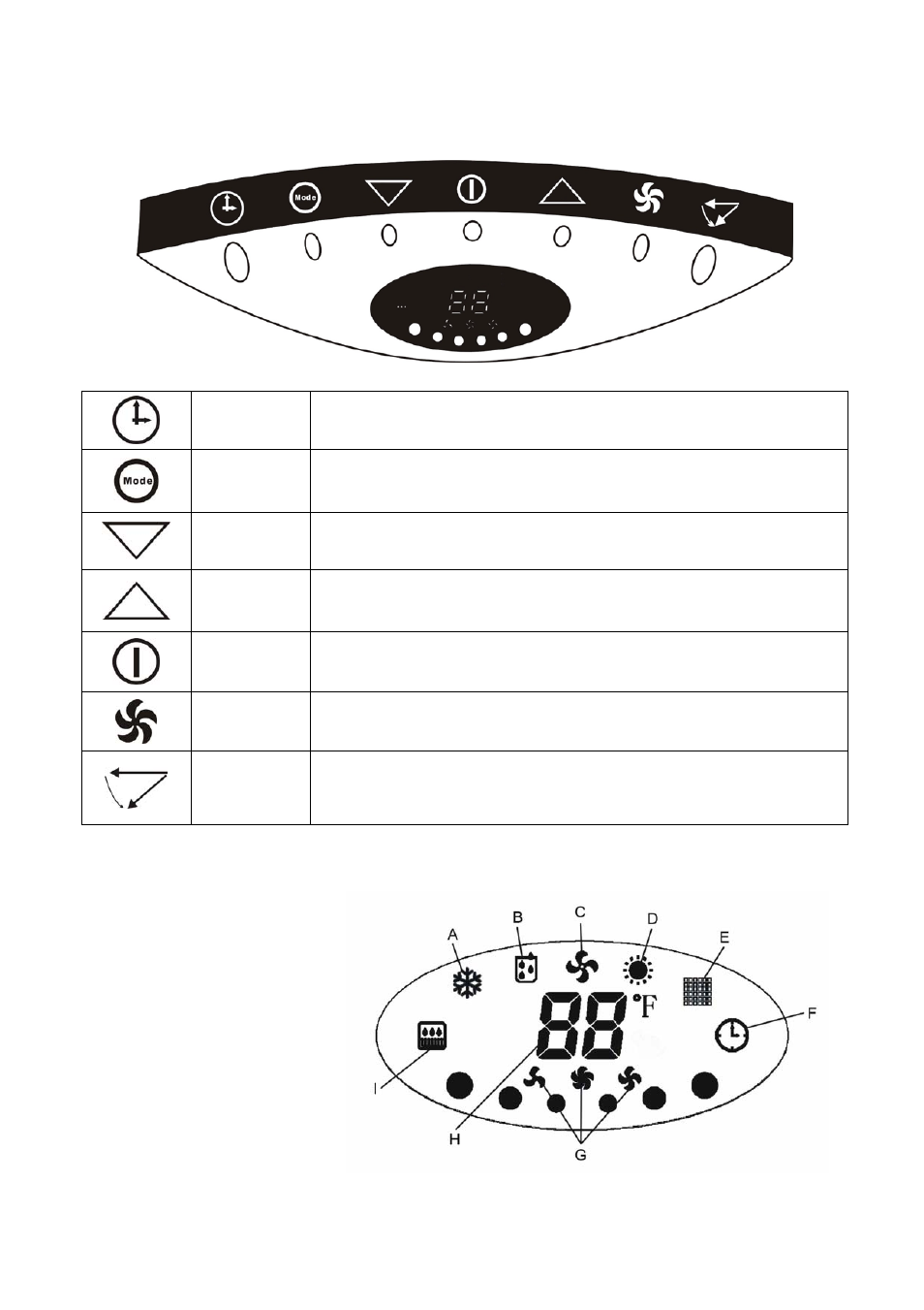 Control panel and led display, Led display | Soleus Air KY-36 User Manual | Page 8 / 14