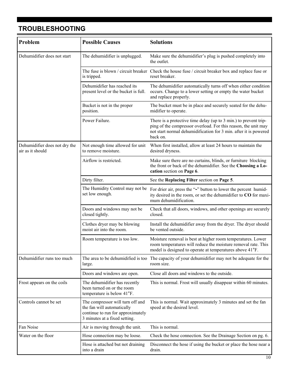 Troubleshooting | Soleus Air SoleusAir GL-DEH Portable Dehumidifier GL-DEH-45-2 User Manual | Page 10 / 11