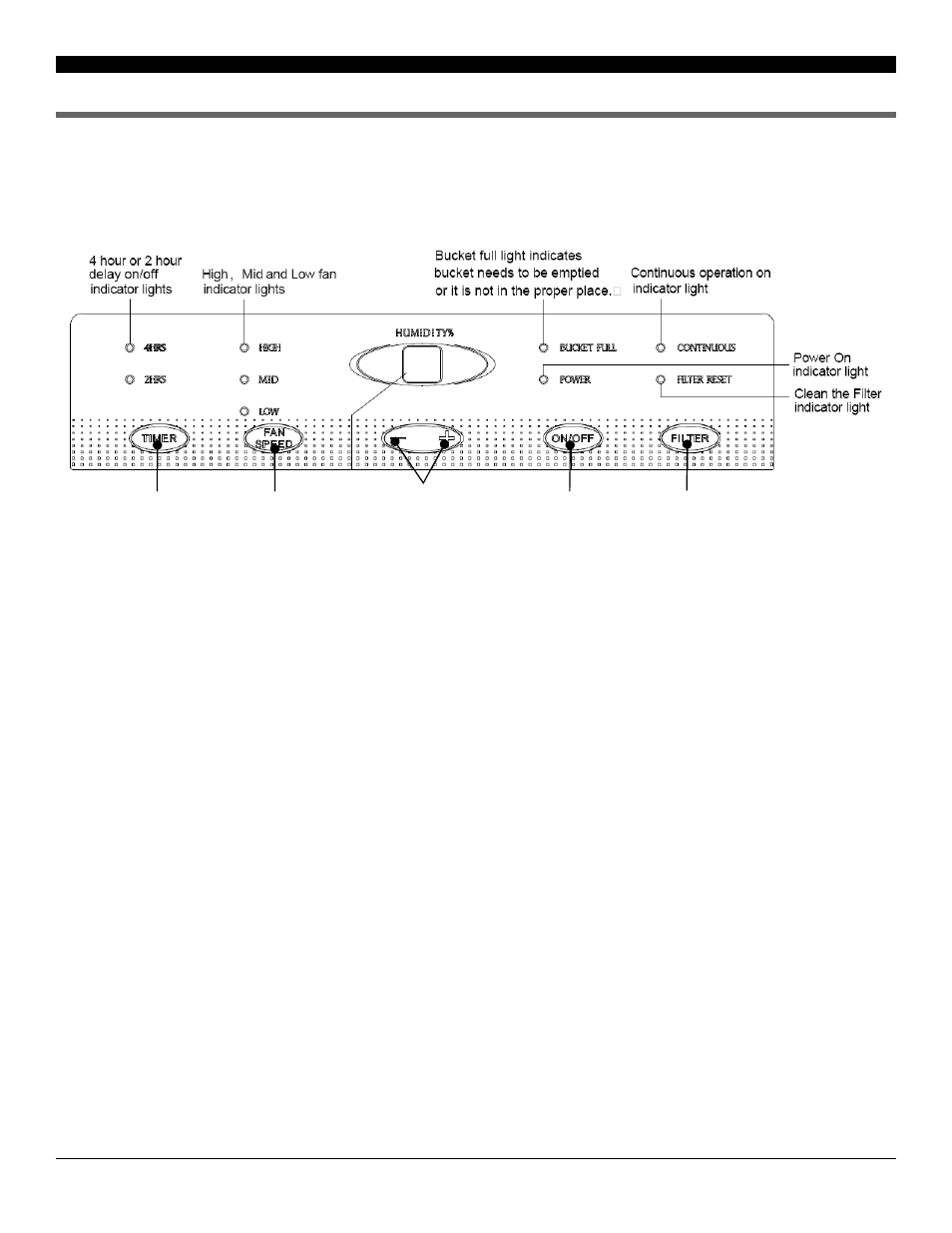 Control panel & digital display | Soleus Air SoleusAir GL-DEH Portable Dehumidifier GL-DEH-45-2 User Manual | Page 6 / 11