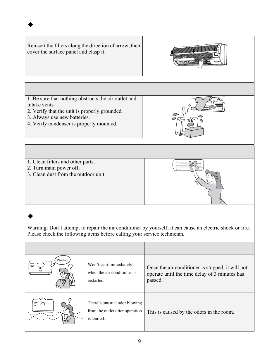 Care and maintenance (continued), Check before use, Maintain after use | Trouble shooting, Problem | Soleus Air KFHHP-22-ID User Manual | Page 11 / 26