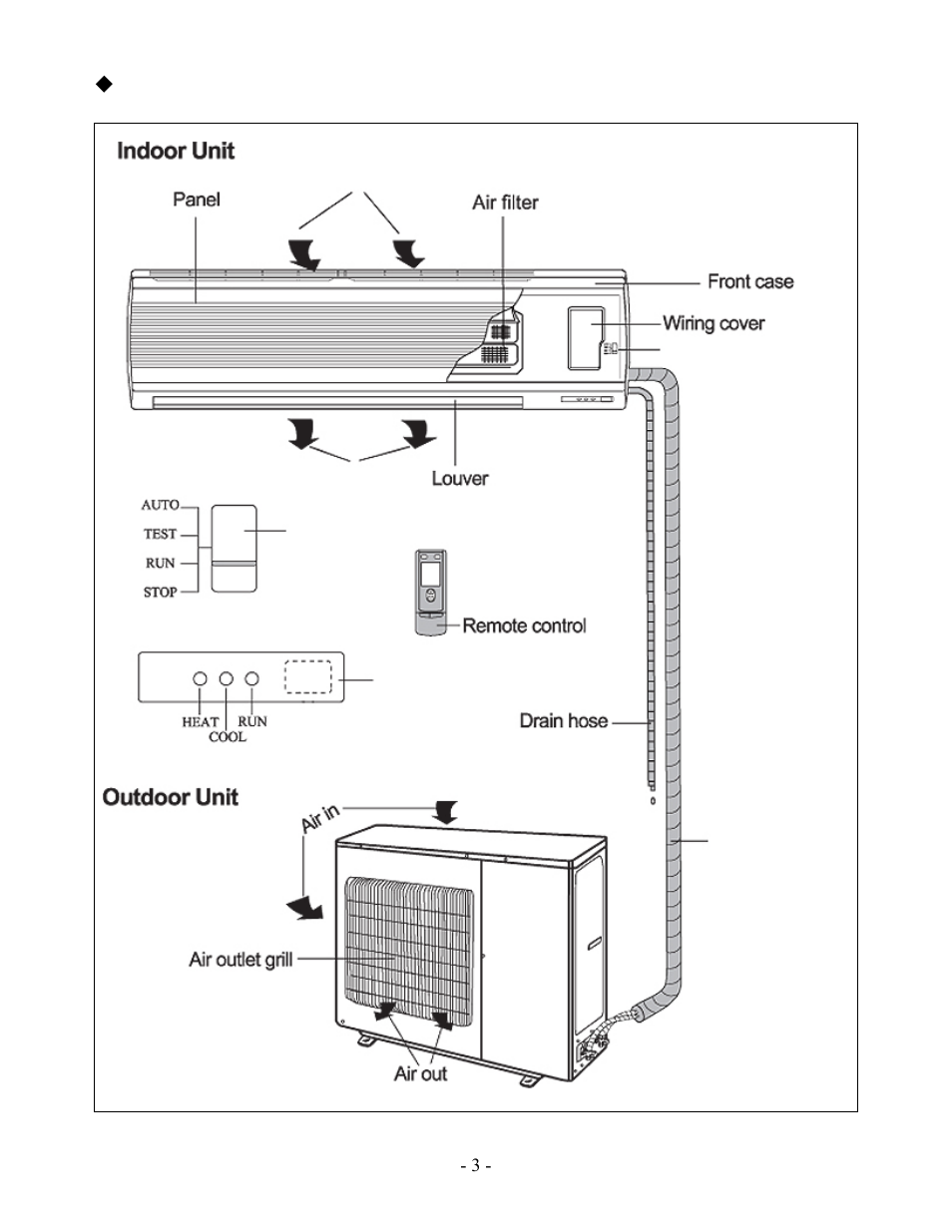 Description of air conditioner components | Soleus Air KFHHP-22-ID User Manual | Page 5 / 26
