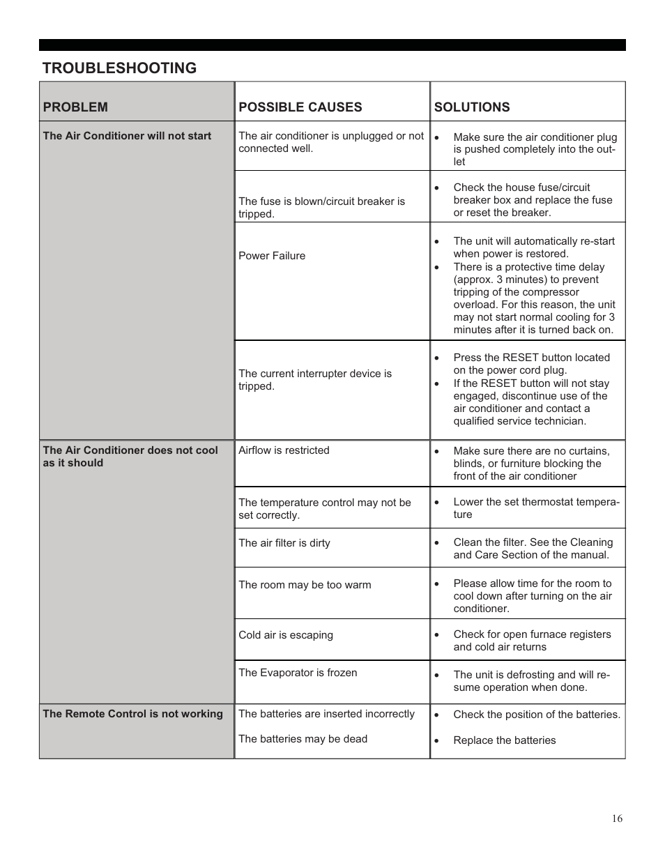 Troubleshooting | Soleus Air 10 User Manual | Page 16 / 18