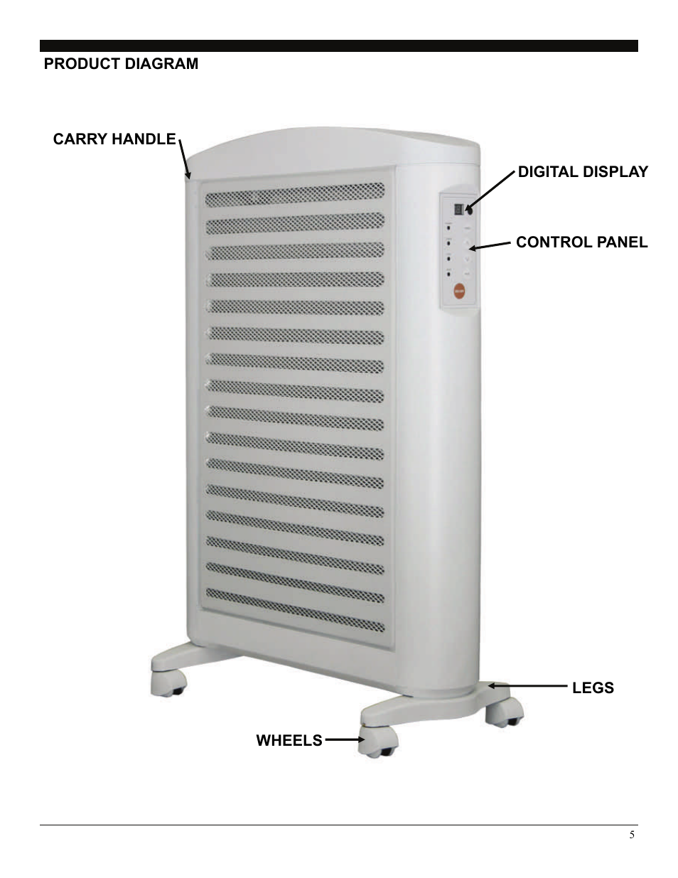 Product diagram | Soleus Air HM4-15E-01 User Manual | Page 5 / 10