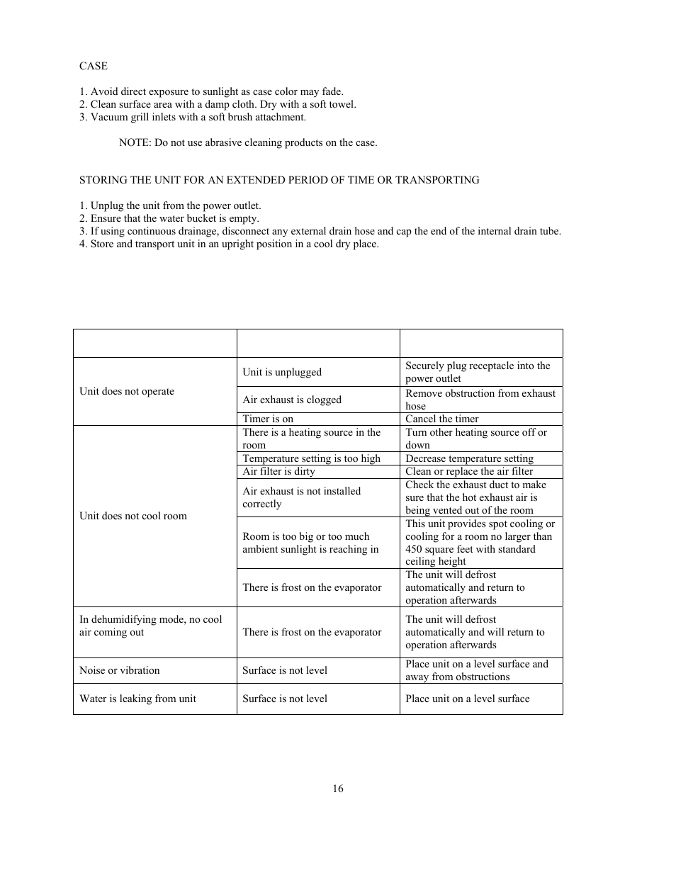 Problem, Possible cause, Remedy | Soleus Air KY-32E User Manual | Page 16 / 18