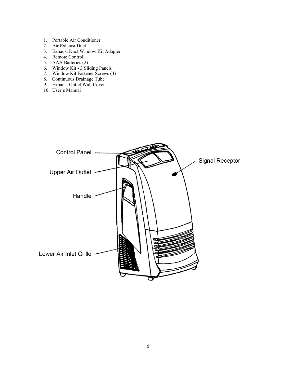 Soleus Air KY-32E User Manual | Page 6 / 18