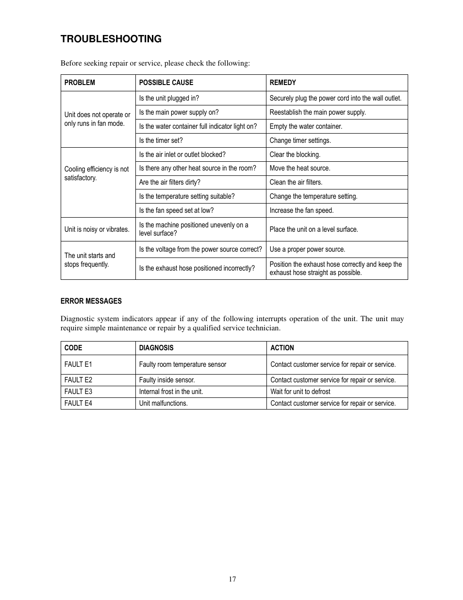 Troubleshooting | Soleus Air PH1-12R-03 User Manual | Page 17 / 19