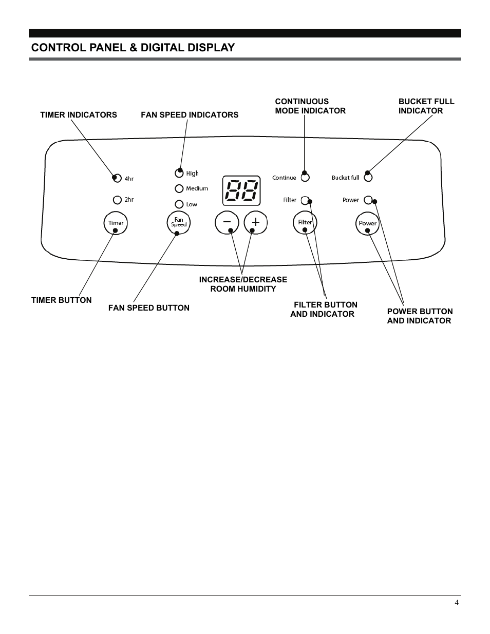 Control panel & digital display | SoleusAir SG-DEH-30B-1 User Manual | Page 4 / 8