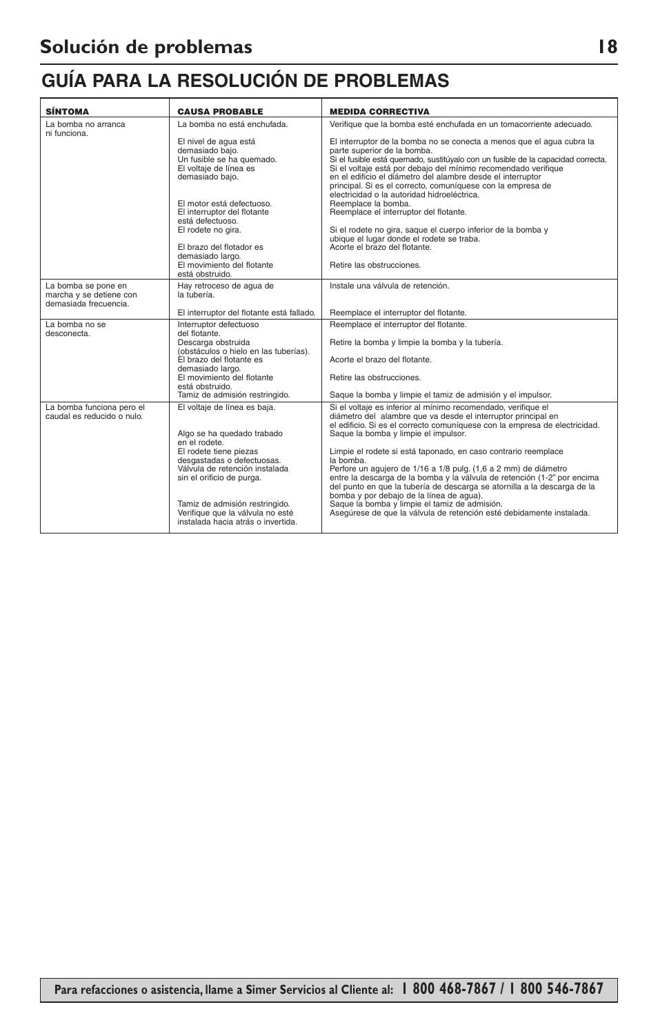 Solución de problemas 18, Guía para la resolución de problemas | Simer Pumps 2943 User Manual | Page 18 / 20