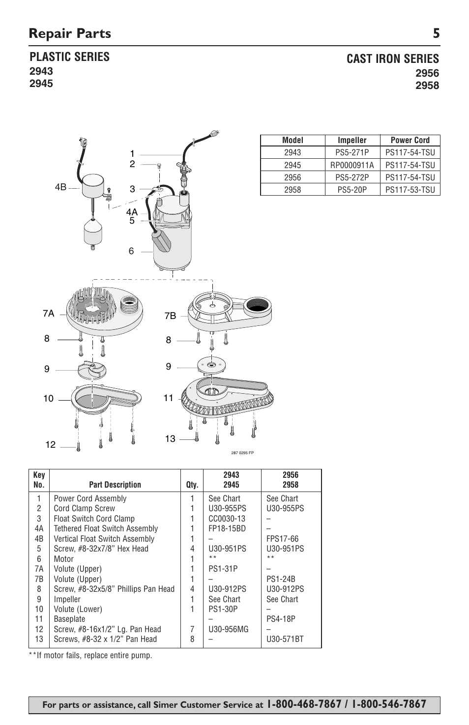 Repair parts 5, Plastic series, Cast iron series | Simer Pumps 2943 User Manual | Page 5 / 20