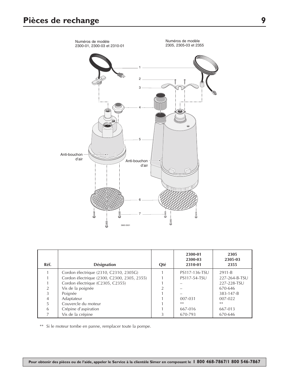 Pièces de rechange 9 | Simer Pumps 2355 User Manual | Page 9 / 15