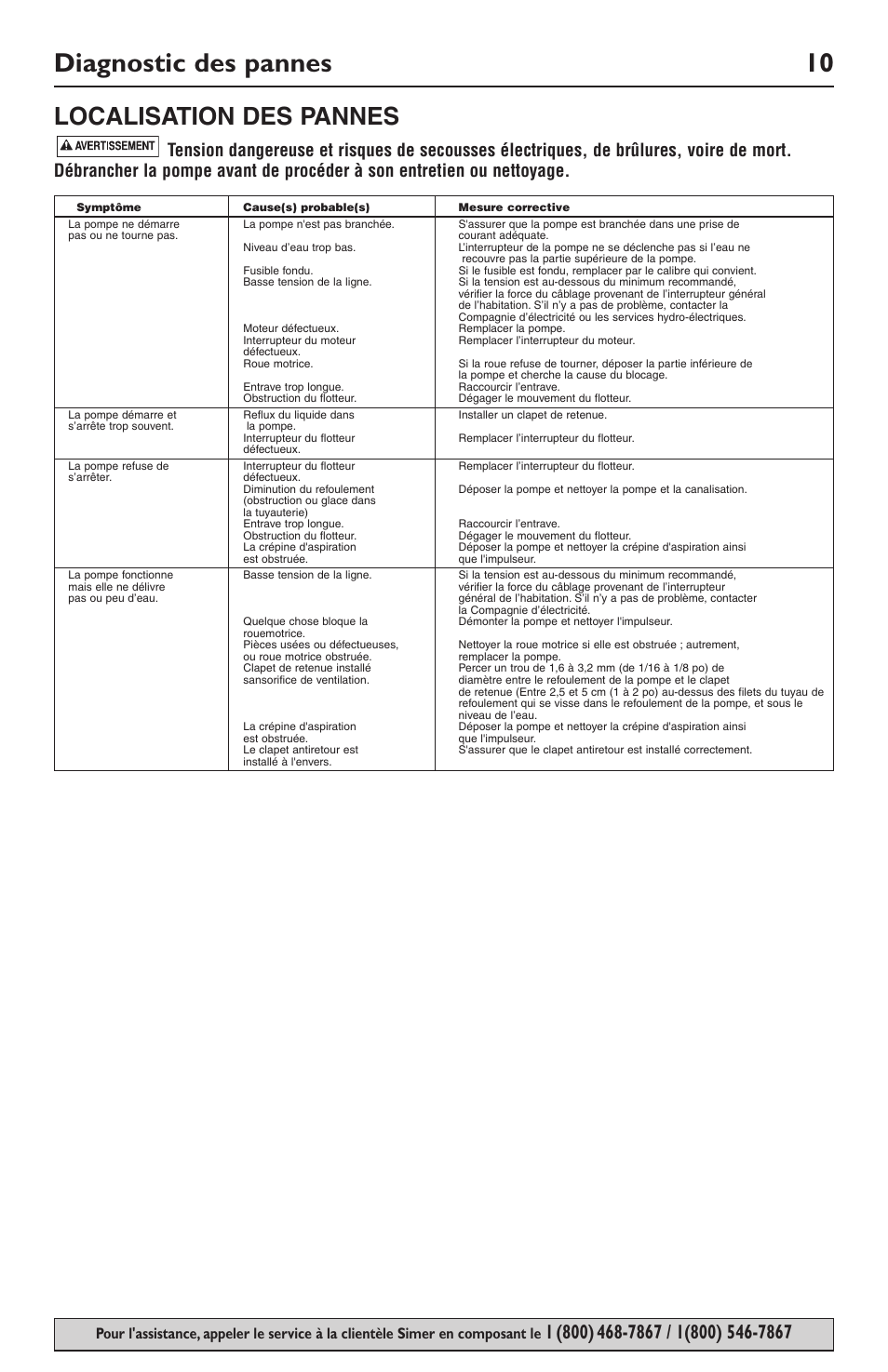 Diagnostic des pannes 10, Localisation des pannes | Simer Pumps SIMER 3994 User Manual | Page 10 / 16