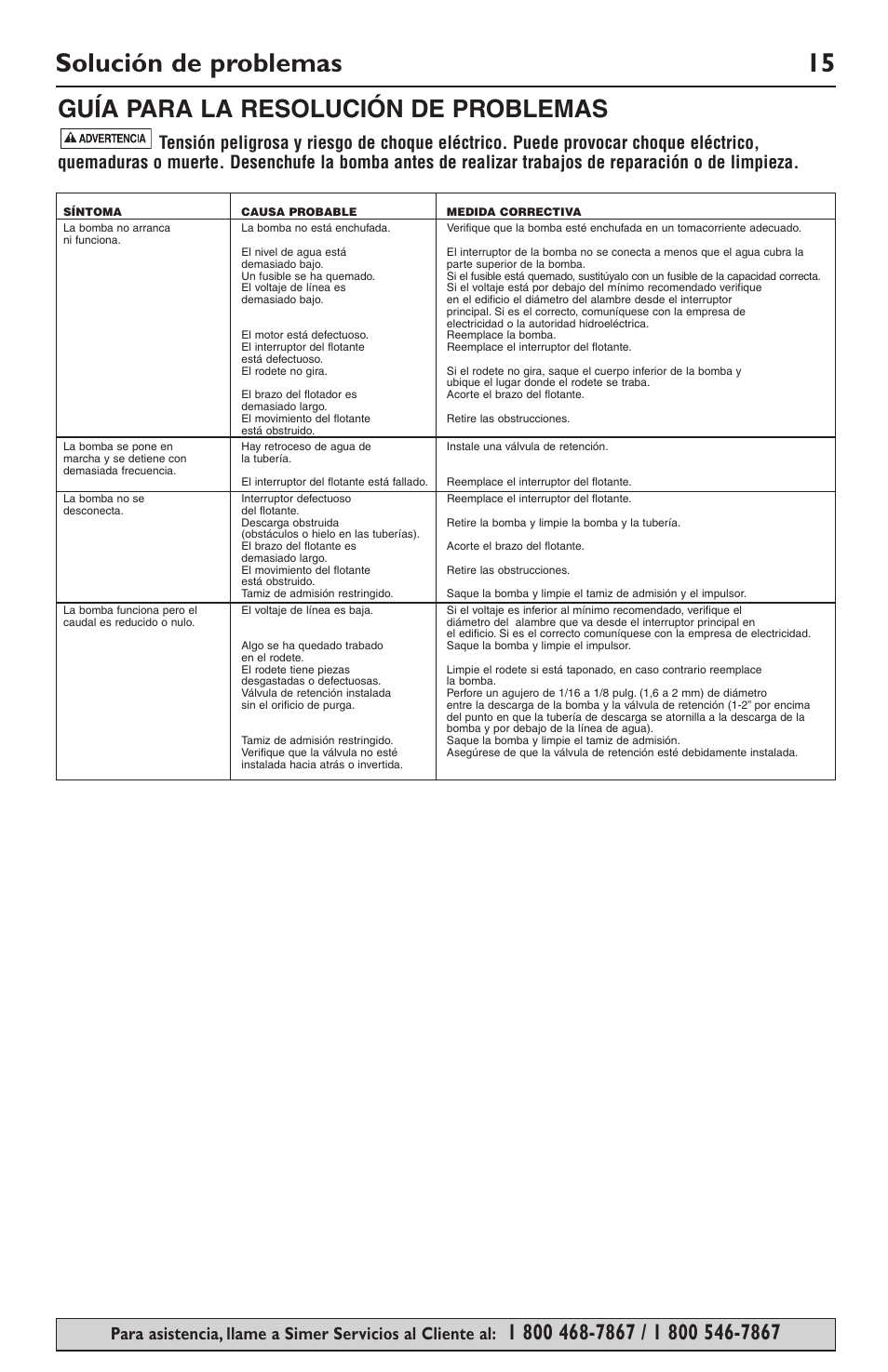 Solución de problemas 15, Guía para la resolución de problemas | Simer Pumps SIMER 3994 User Manual | Page 15 / 16