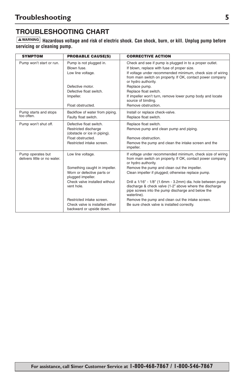 Troubleshooting 5, Troubleshooting chart, For assistance, call simer customer service at | Simer Pumps SIMER 3994 User Manual | Page 5 / 16
