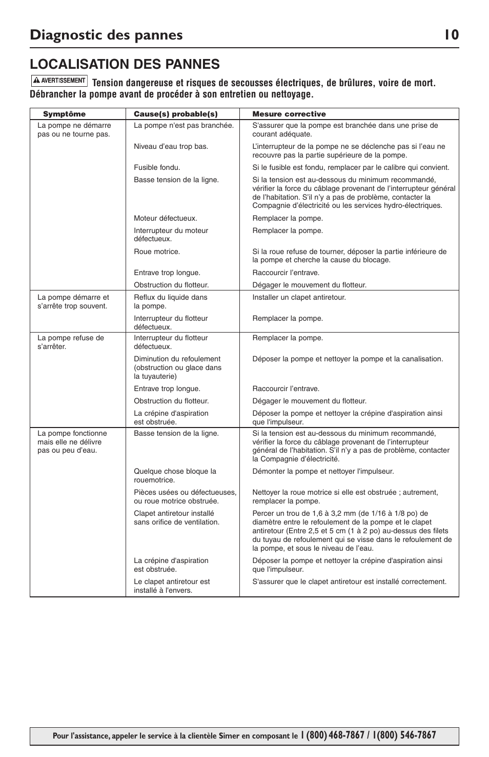 Diagnostic des pannes 10, Localisation des pannes | Simer Pumps 12558 User Manual | Page 10 / 16