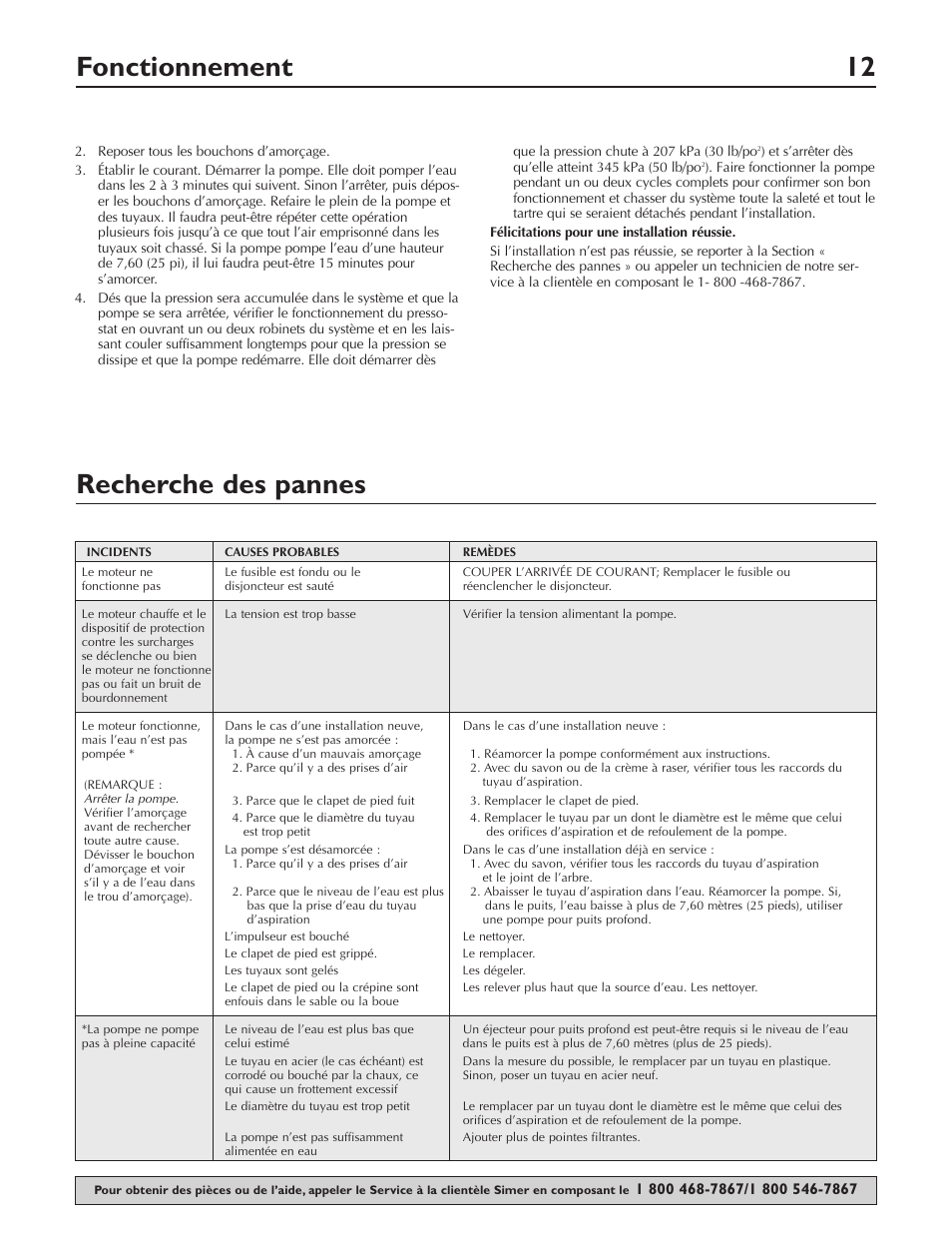 Fonctionnement 12, Recherche des pannes | Simer Pumps PORTABLE UTILITY/SPRINKLER PUMP 2825SS User Manual | Page 12 / 20